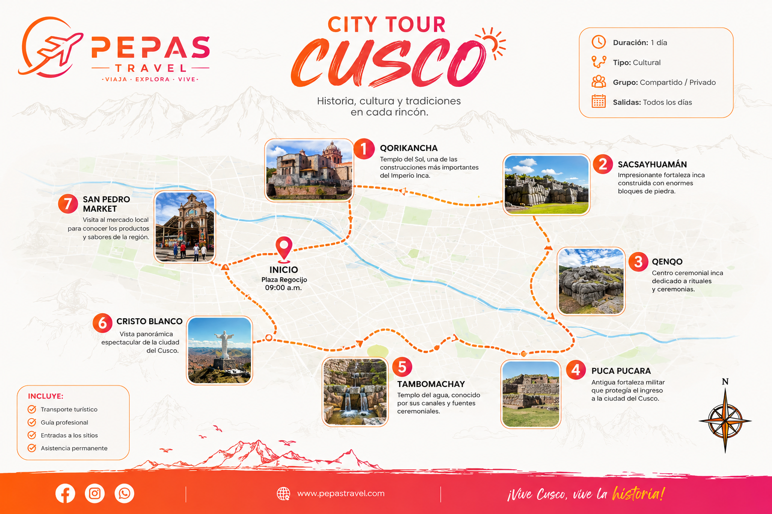 Mapa de Cusco