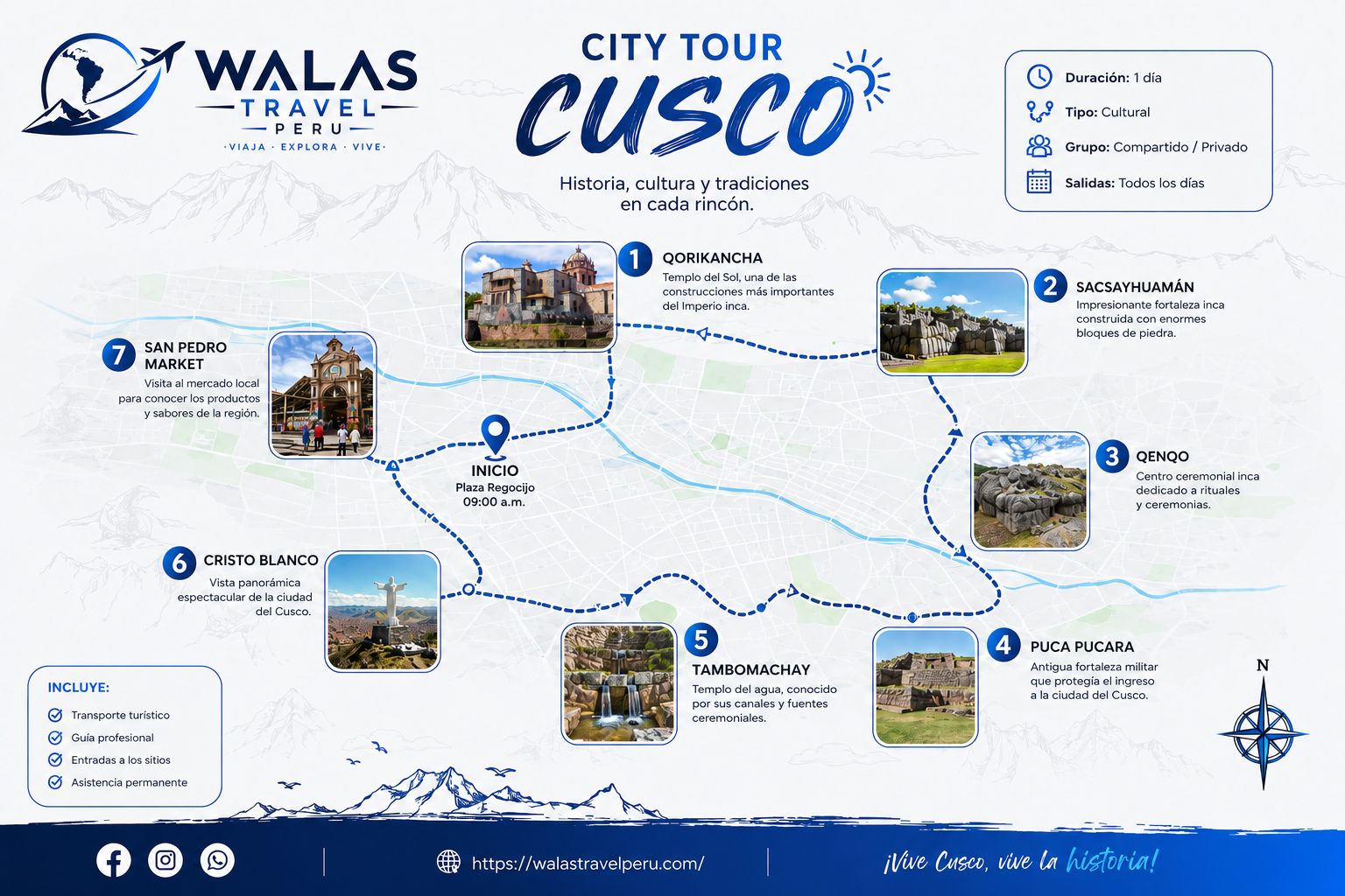 Mapa de Cusco