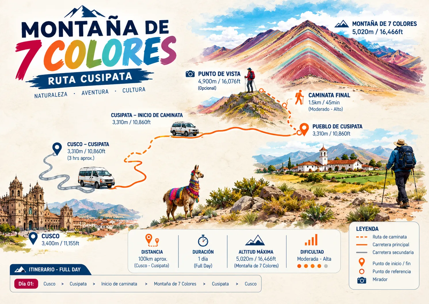 Mapa de Cusco