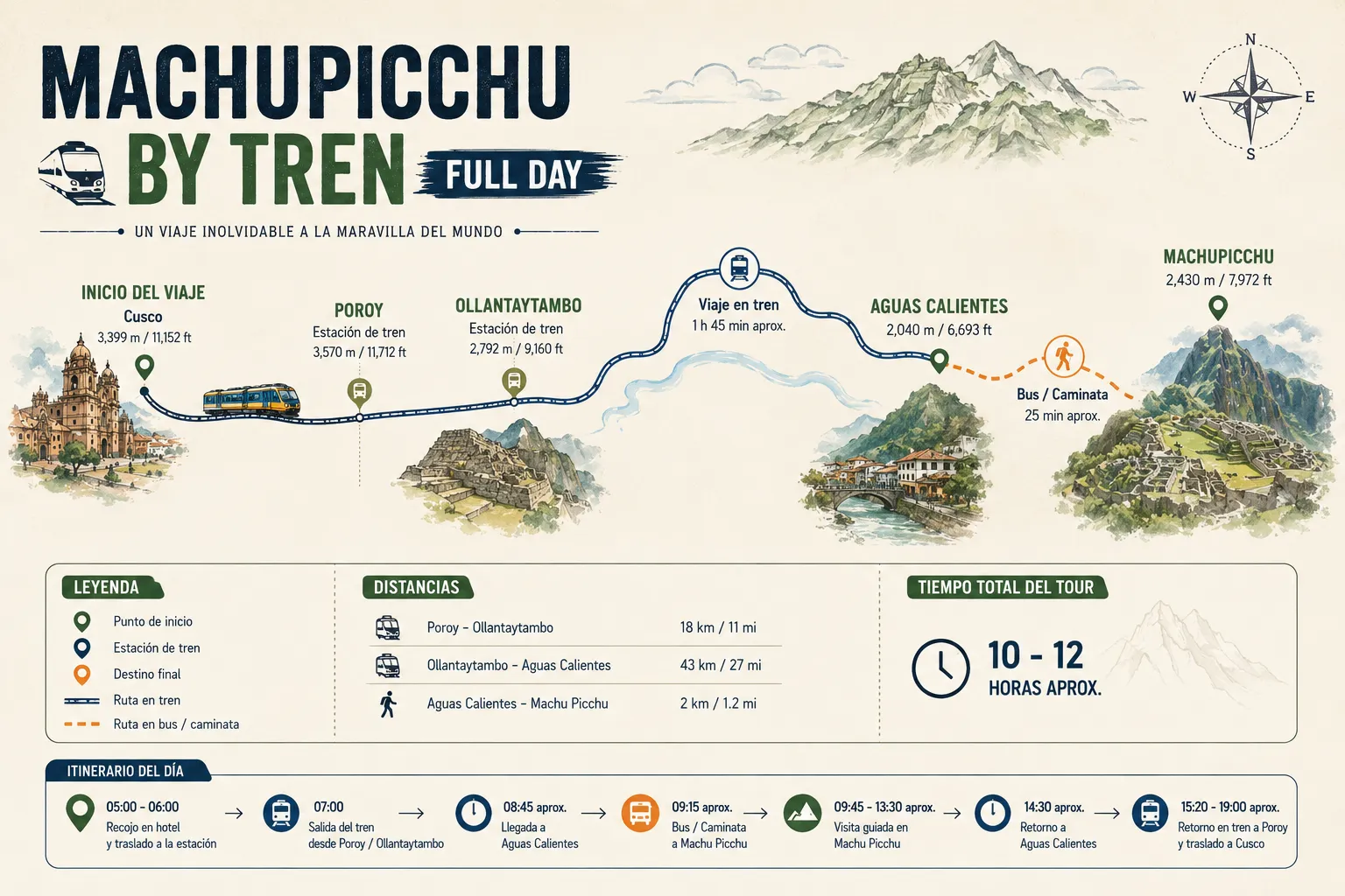 Mapa de Cusco