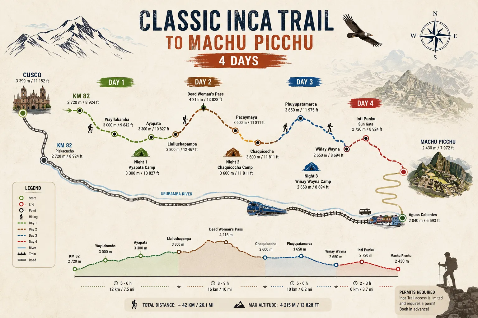 Mapa de Cusco, Machupicchu